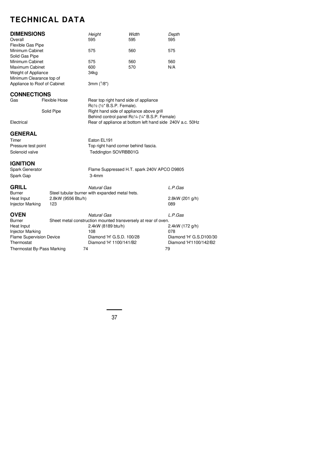 Electrolux EOG 660 manual Technical Data 