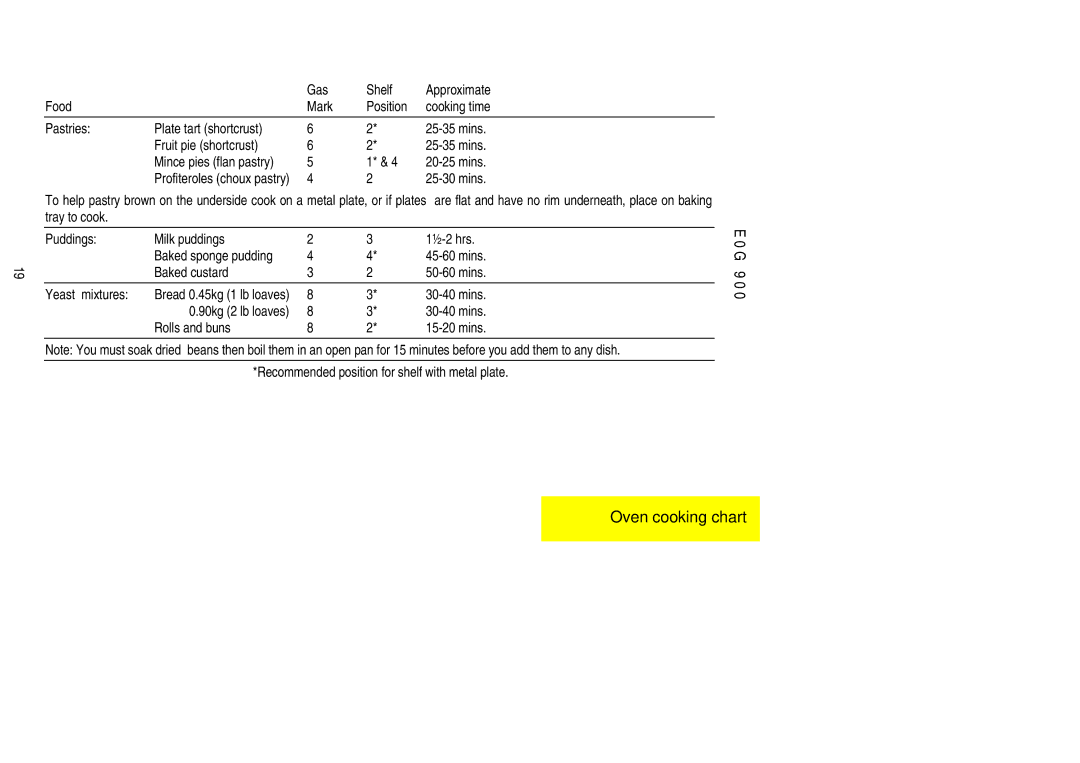 Electrolux EOG 900 manual 90kg 2 lb loaves 