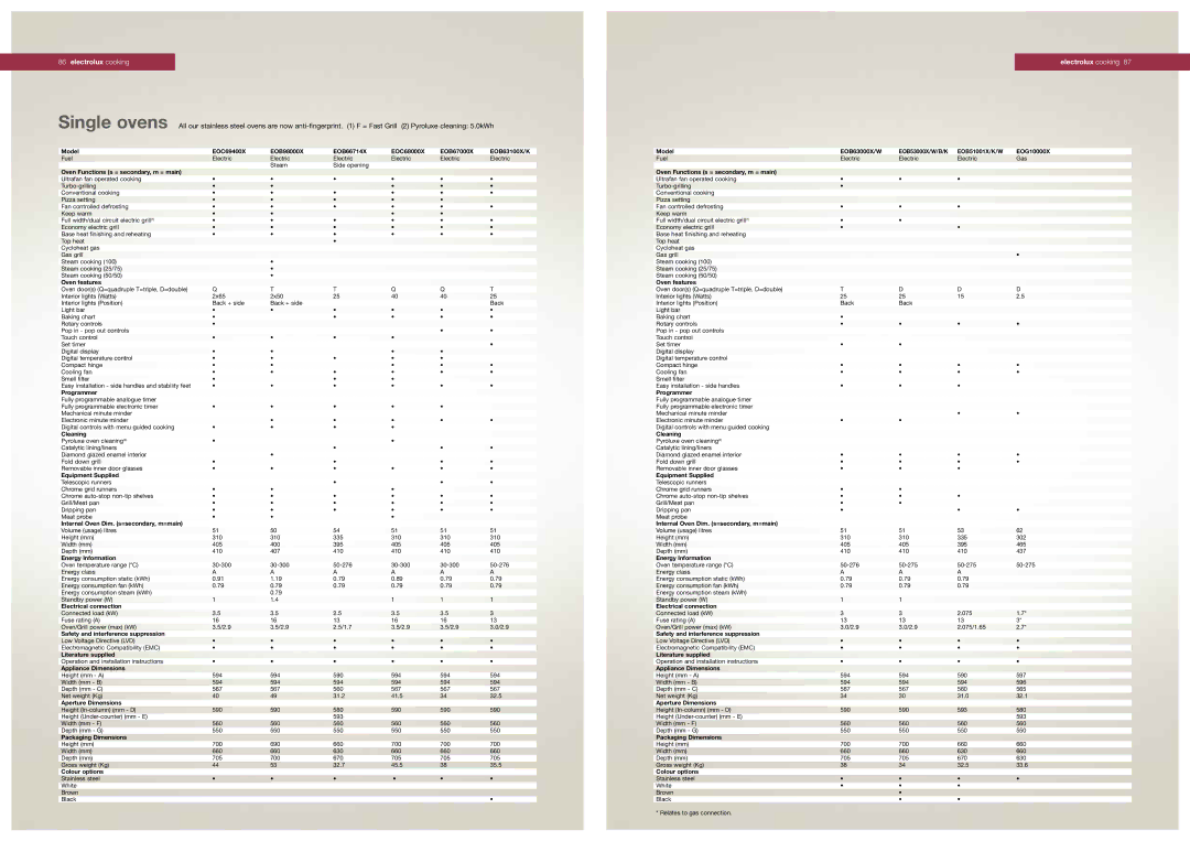 Electrolux EOB66714X, EOG10000X, EOC69400X, EOB63100X, EOC68000X, EOB67000X, EOB98000X, EOB63000X/W, EOB53000X/W/B/K Single ovens 
