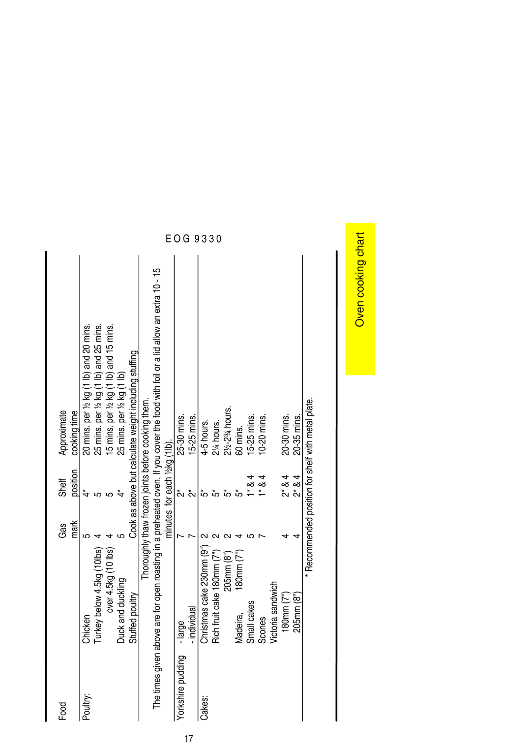 Electrolux EOG9330 Food Gas, Mins. per ½ kg 1 lb and 25 mins, Mins. per ½ kg 1 lb and 15 mins, For each ½kg 1lb, Hours 