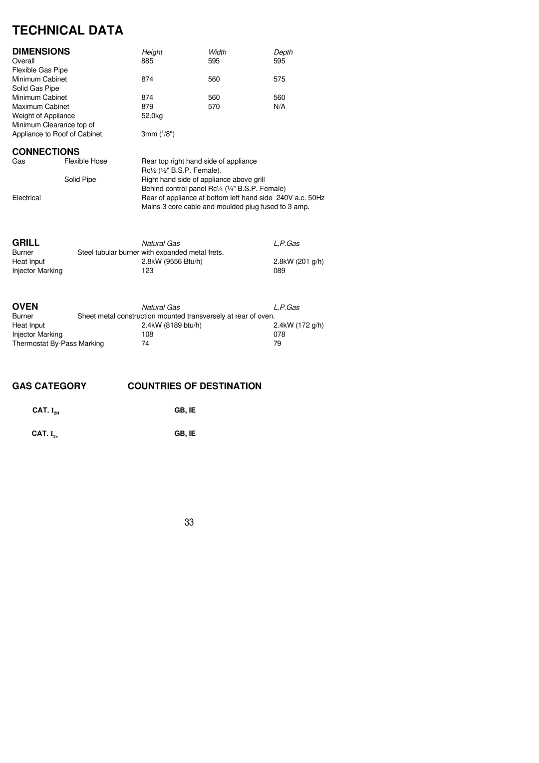 Electrolux EOG9330 manual Technical Data, GAS Category Countries of Destination 