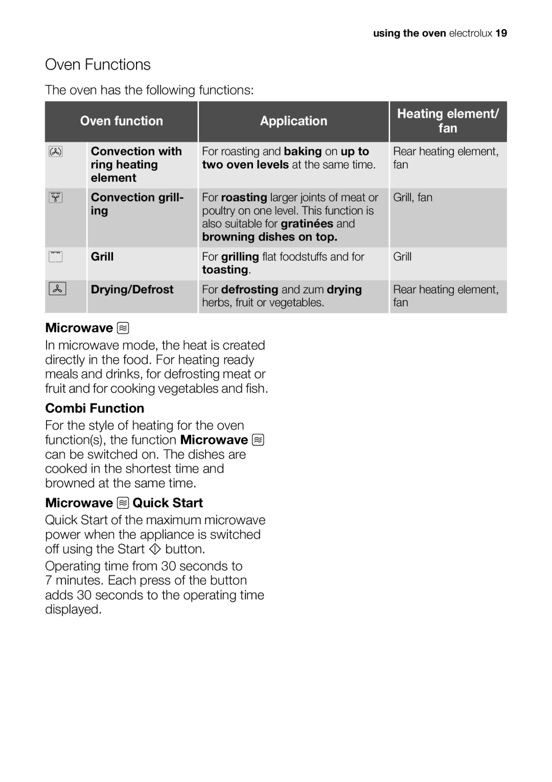 Electrolux EOK86030 user manual Oven Functions, Oven function, Application, Heating element Fan 