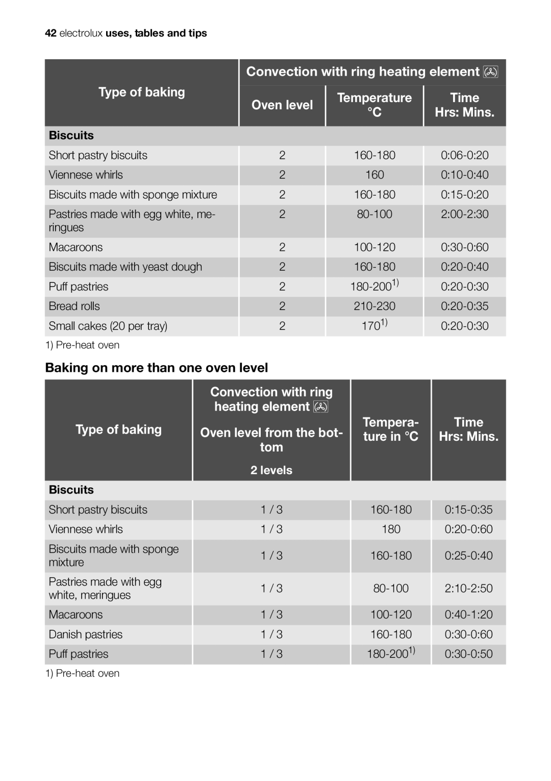 Electrolux EOK86030 user manual Baking on more than one oven level 