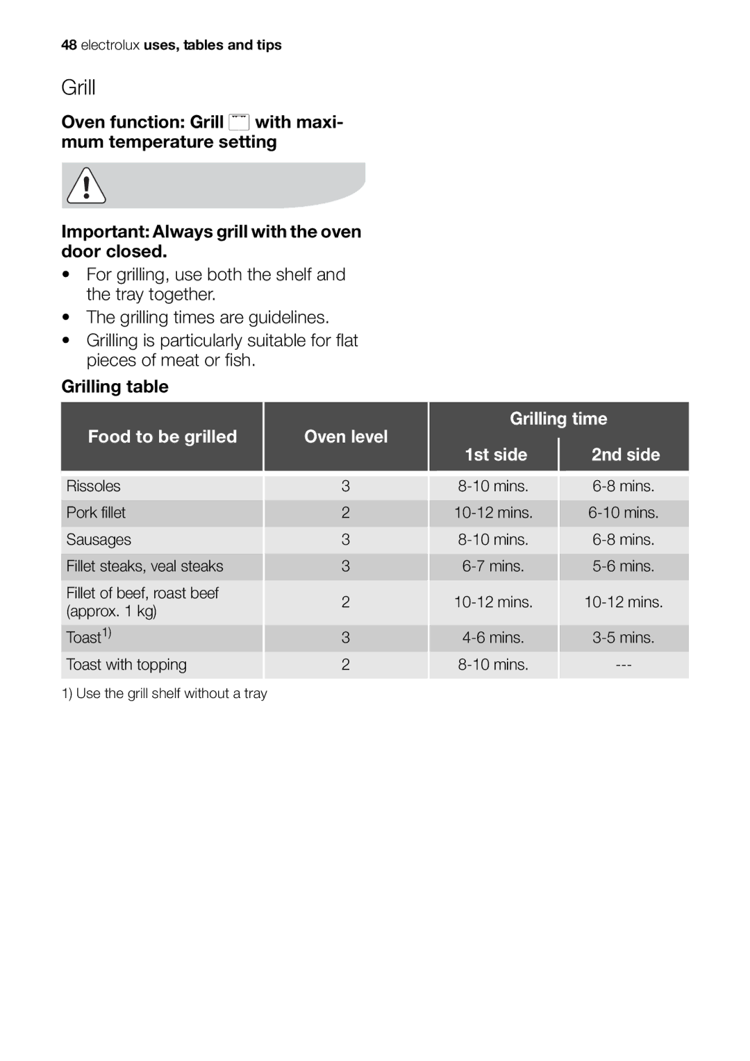 Electrolux EOK86030 user manual Grilling time, Food to be grilled Oven level 1st side 2nd side 