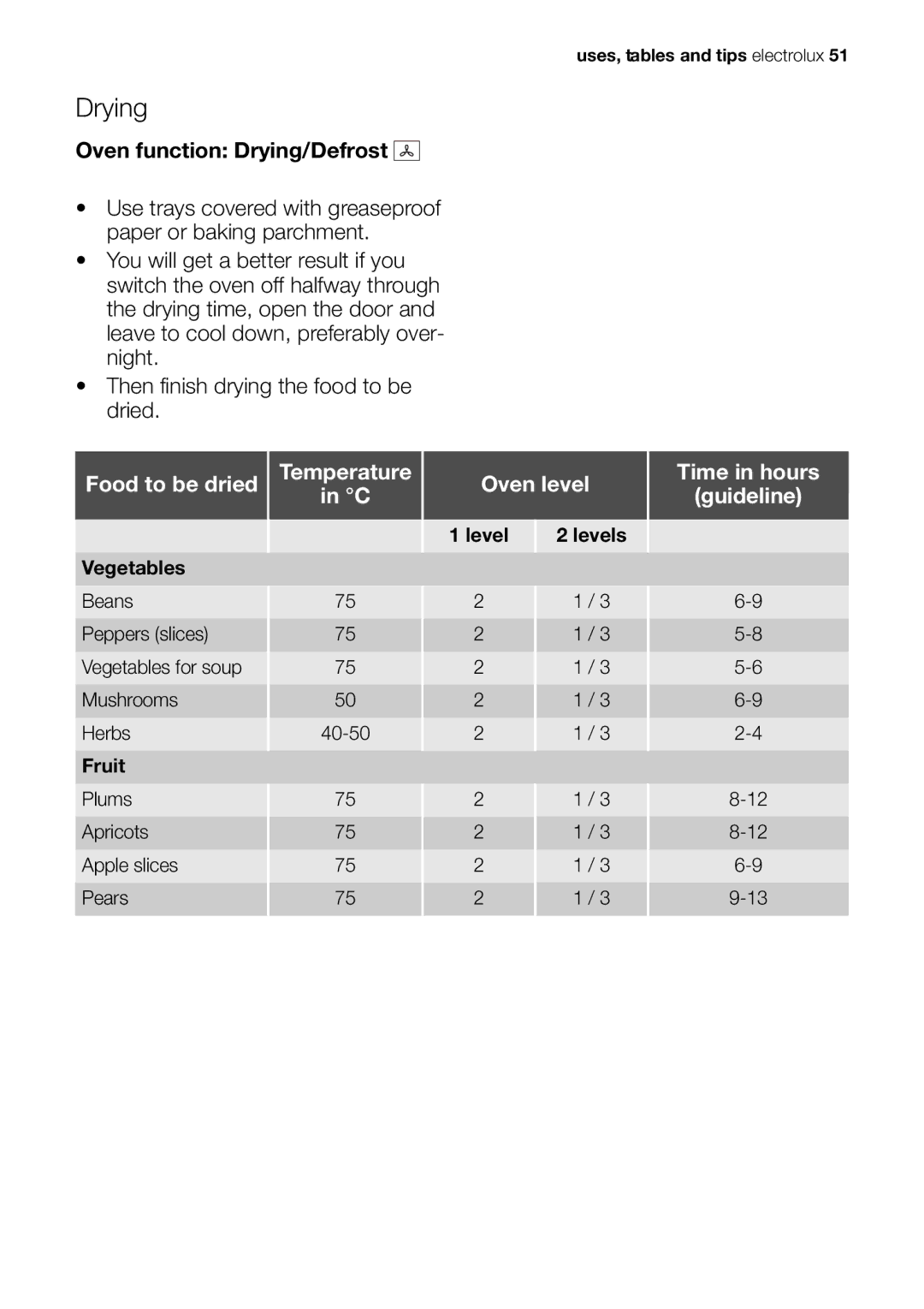 Electrolux EOK86030 user manual Drying 