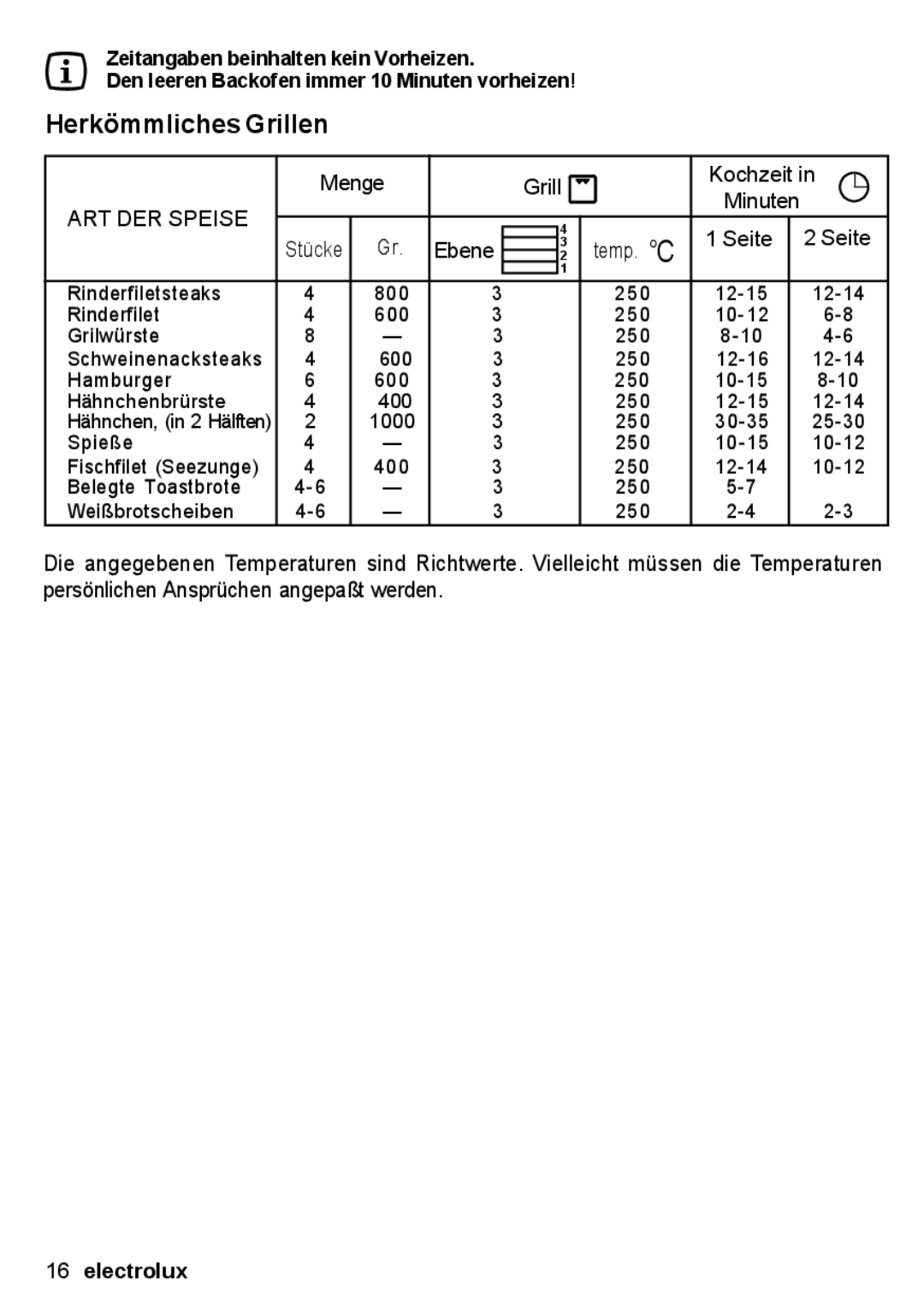 Electrolux EON 30620 user manual Herkömmliches Grillen, ART DER Speise 