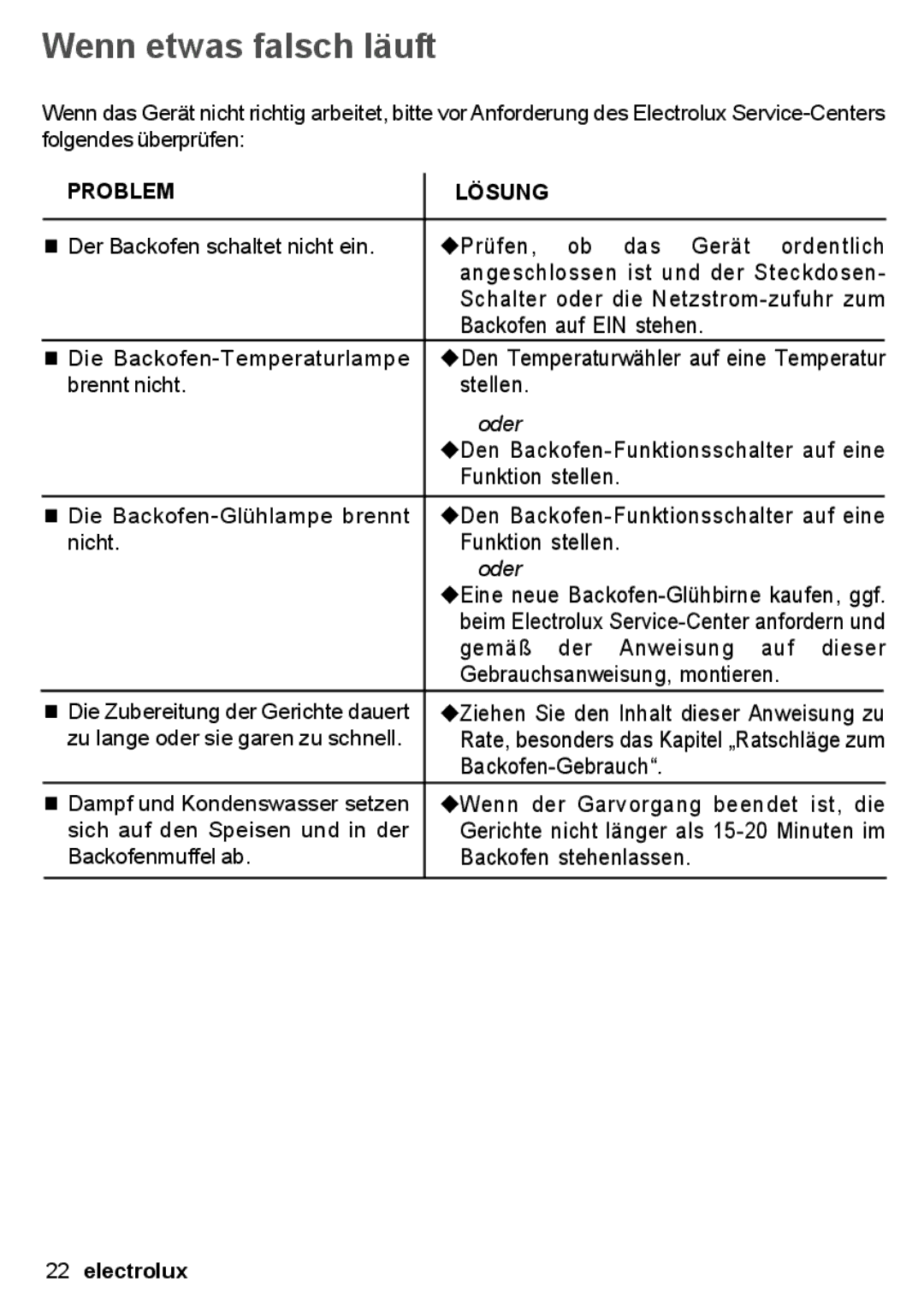 Electrolux EON 30620 user manual Wenn etwas falsch läuft, Problem Lösung 