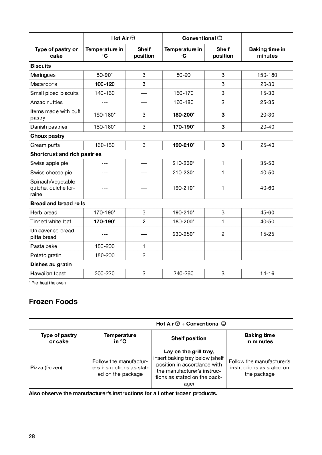 Electrolux EON 6640 manual Frozen Foods 