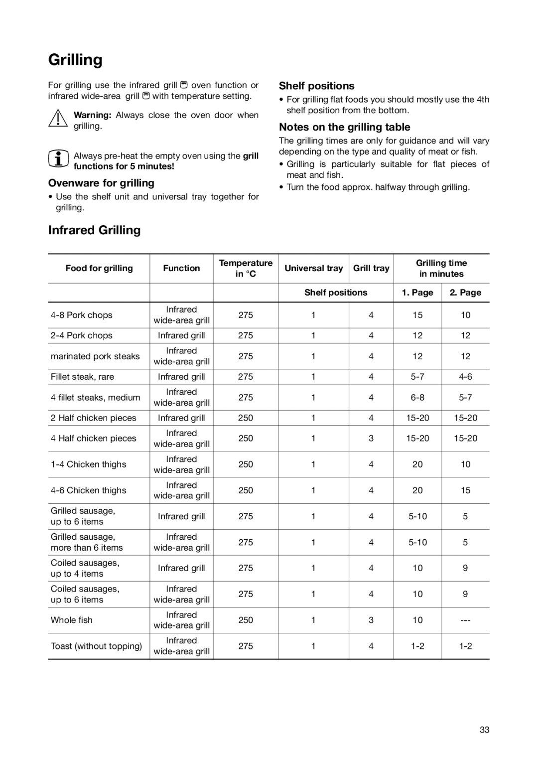 Electrolux EON 6640 manual Infrared Grilling, Ovenware for grilling, Shelf positions 
