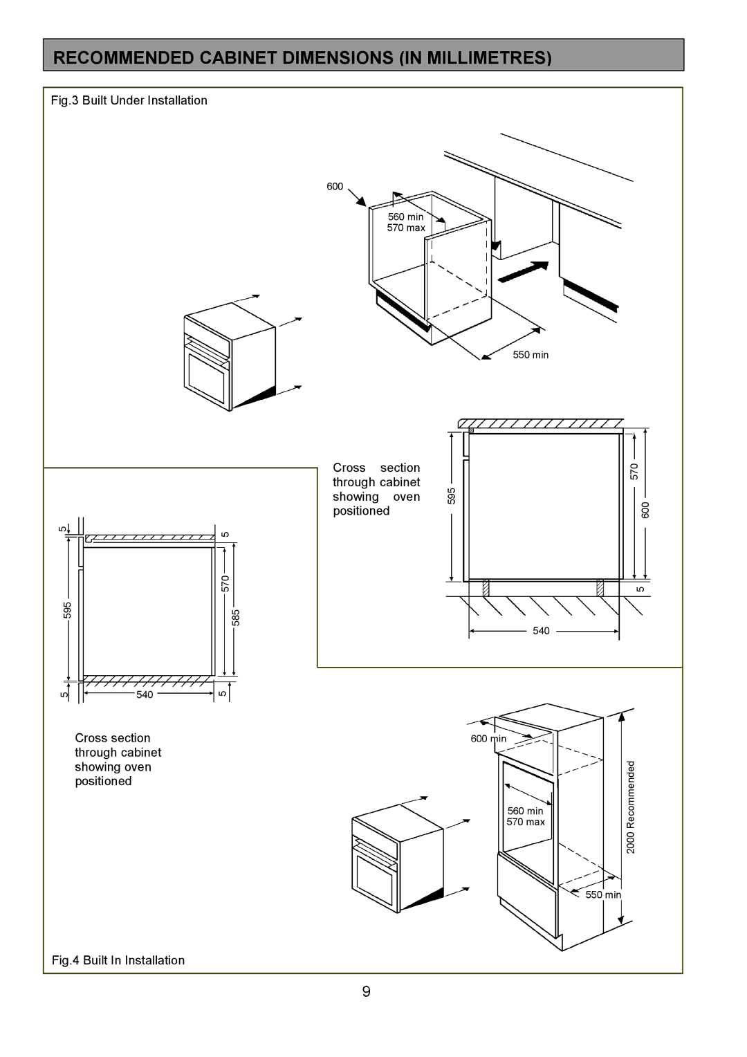 Electrolux 5330R, EOS 5330L manual Recommended Cabinet Dimensions in Millimetres, Built Under Installation 