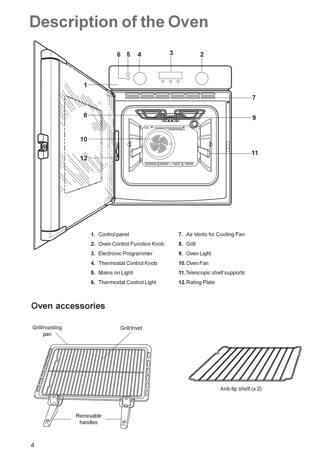 Electrolux EOS 6700 manual Description of the Oven, Oven accessories, Control panel, Thermostat Control Light Rating Plate 