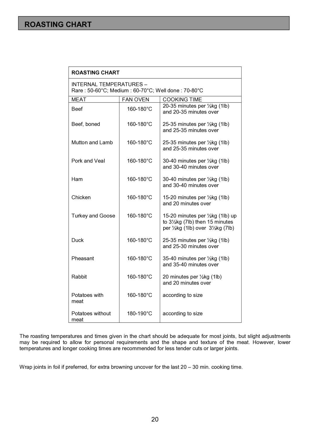 Electrolux EOU 5330 manual Roasting Chart 