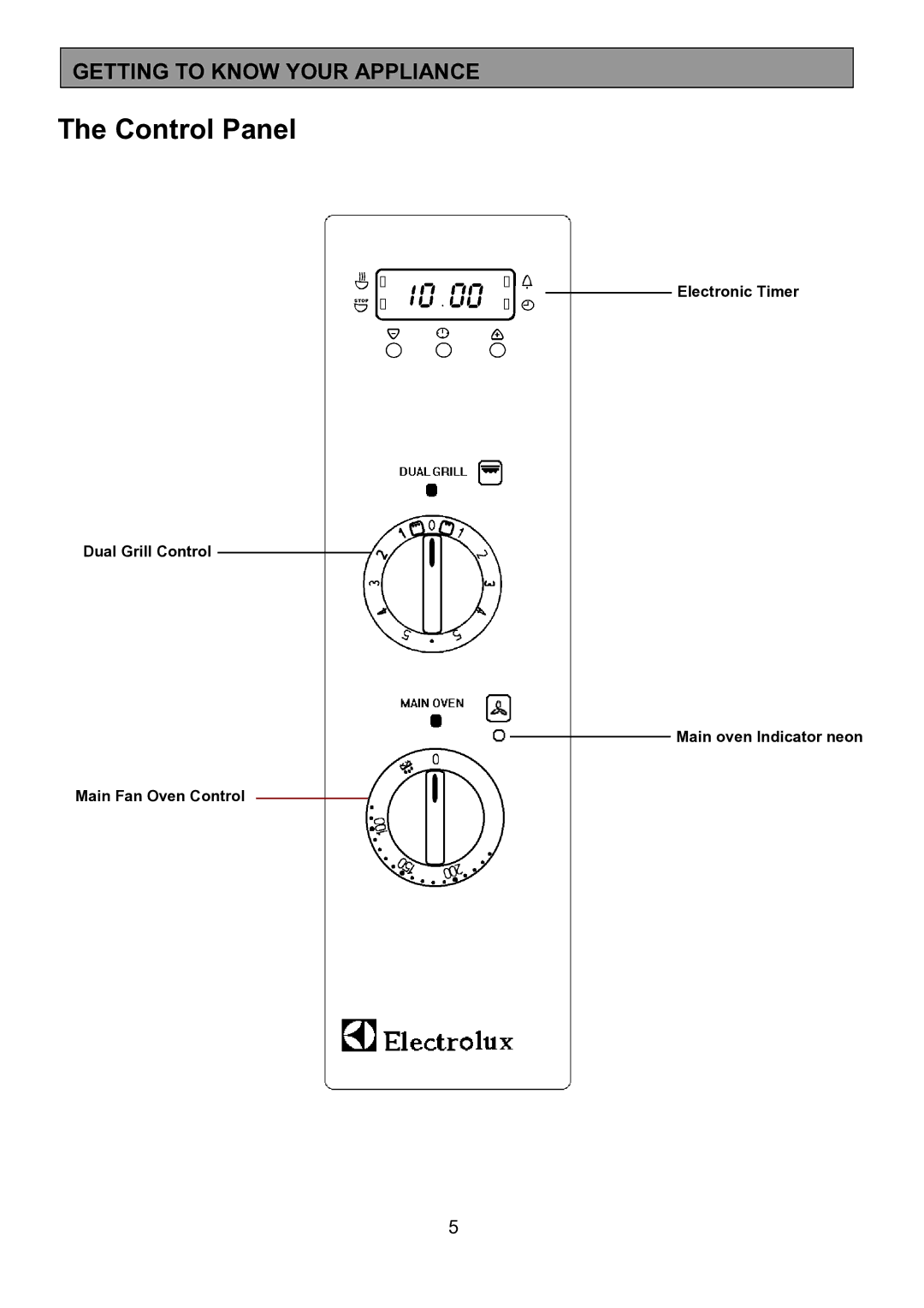 Electrolux EOU 5330 manual Control Panel, Getting to Know Your Appliance 