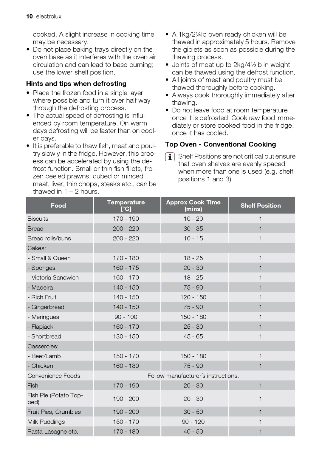 Electrolux EOU43003 user manual Hints and tips when defrosting, Top Oven Conventional Cooking, Food, Approx Cook Time 