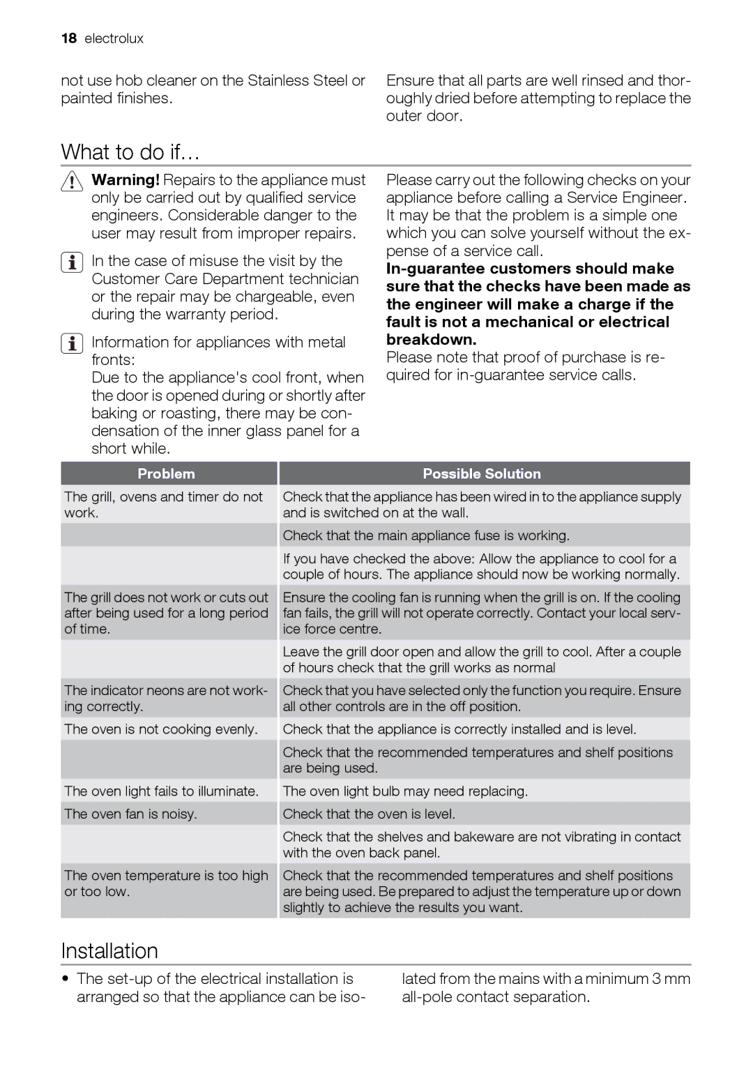 Electrolux EOU43003 user manual What to do if…, Installation, Problem, Possible Solution 