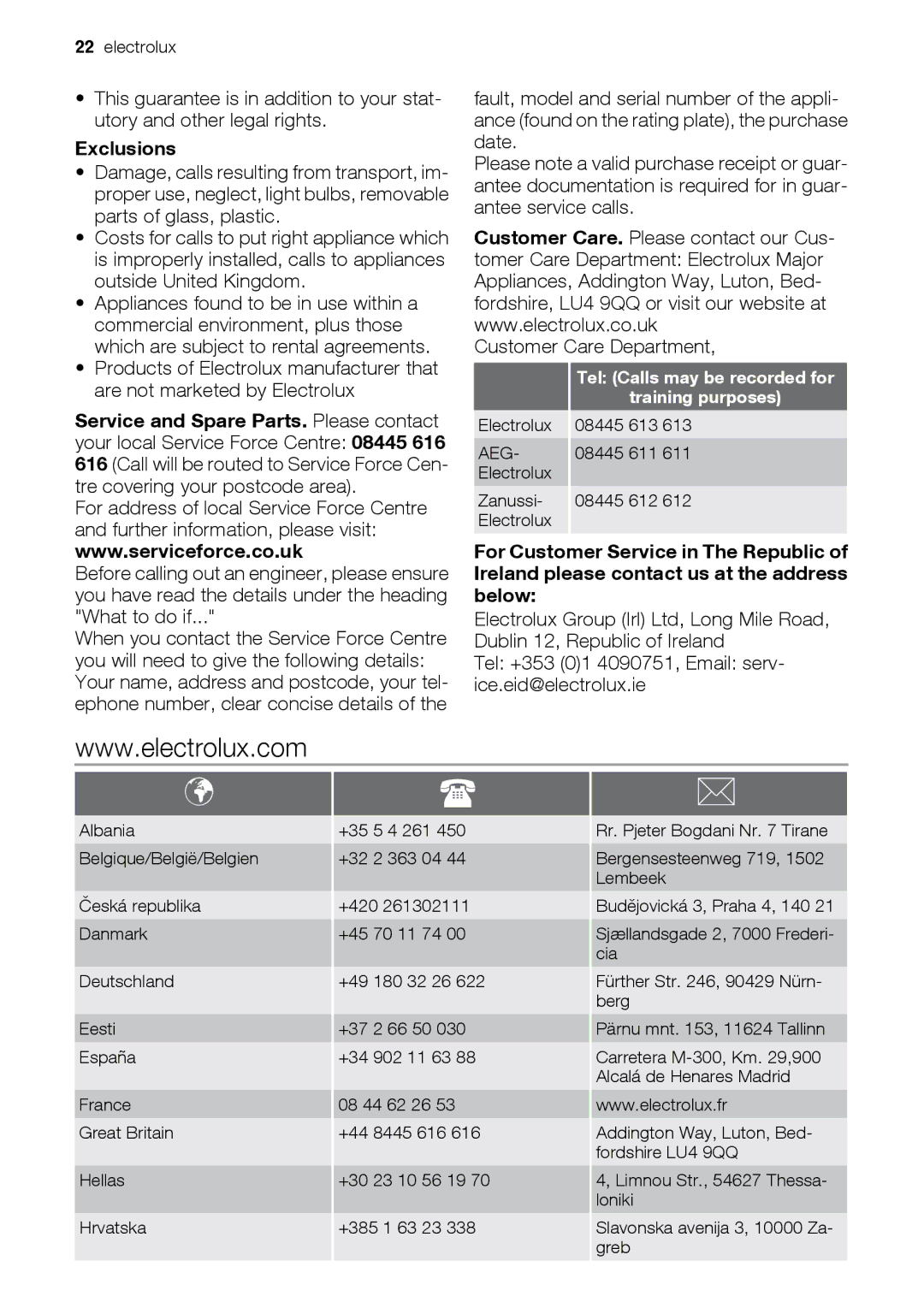 Electrolux EOU43003 user manual Exclusions, Tel +353 01 4090751, Email serv- ice.eid@electrolux.ie, Training purposes 