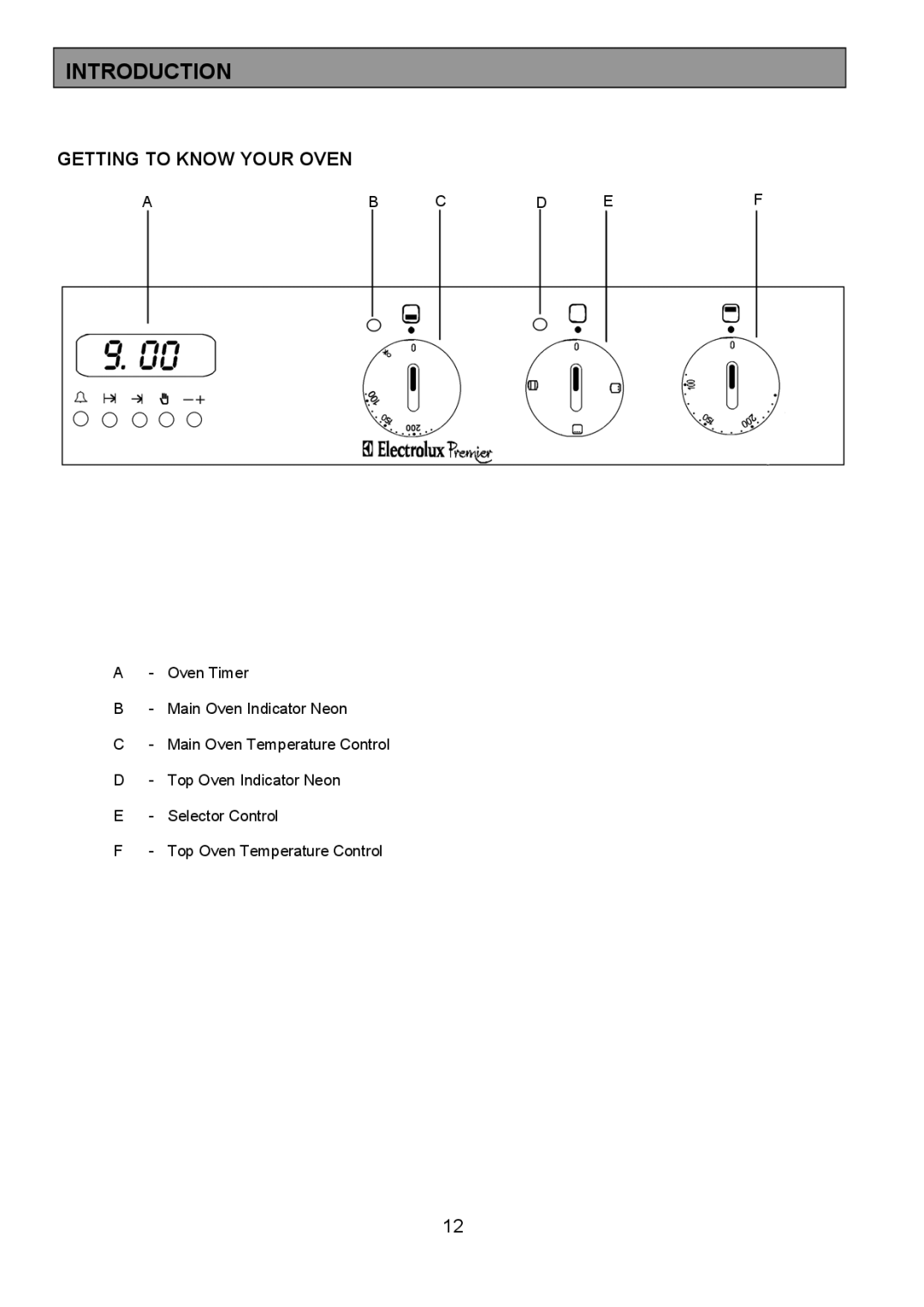 Electrolux EPDOMC manual Introduction, Getting to Know Your Oven, Ab Cd Ef 