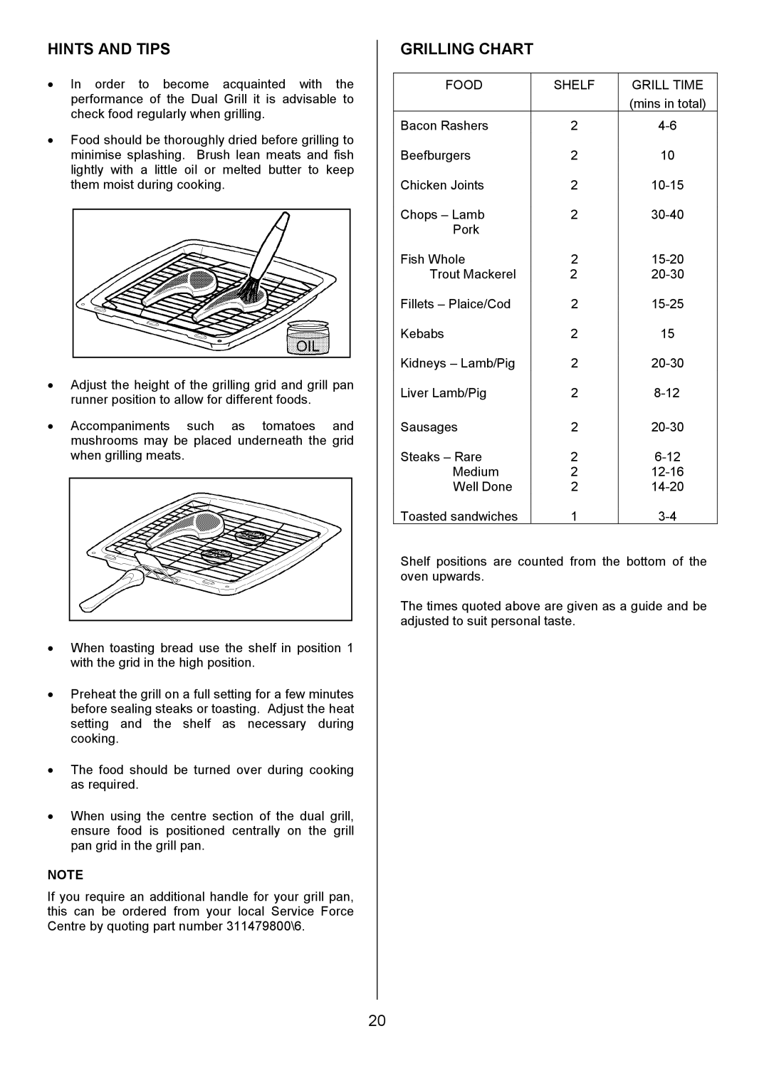 Electrolux EPDOMC manual Hints and Tips, Grilling Chart, Food Shelf Grill Time 