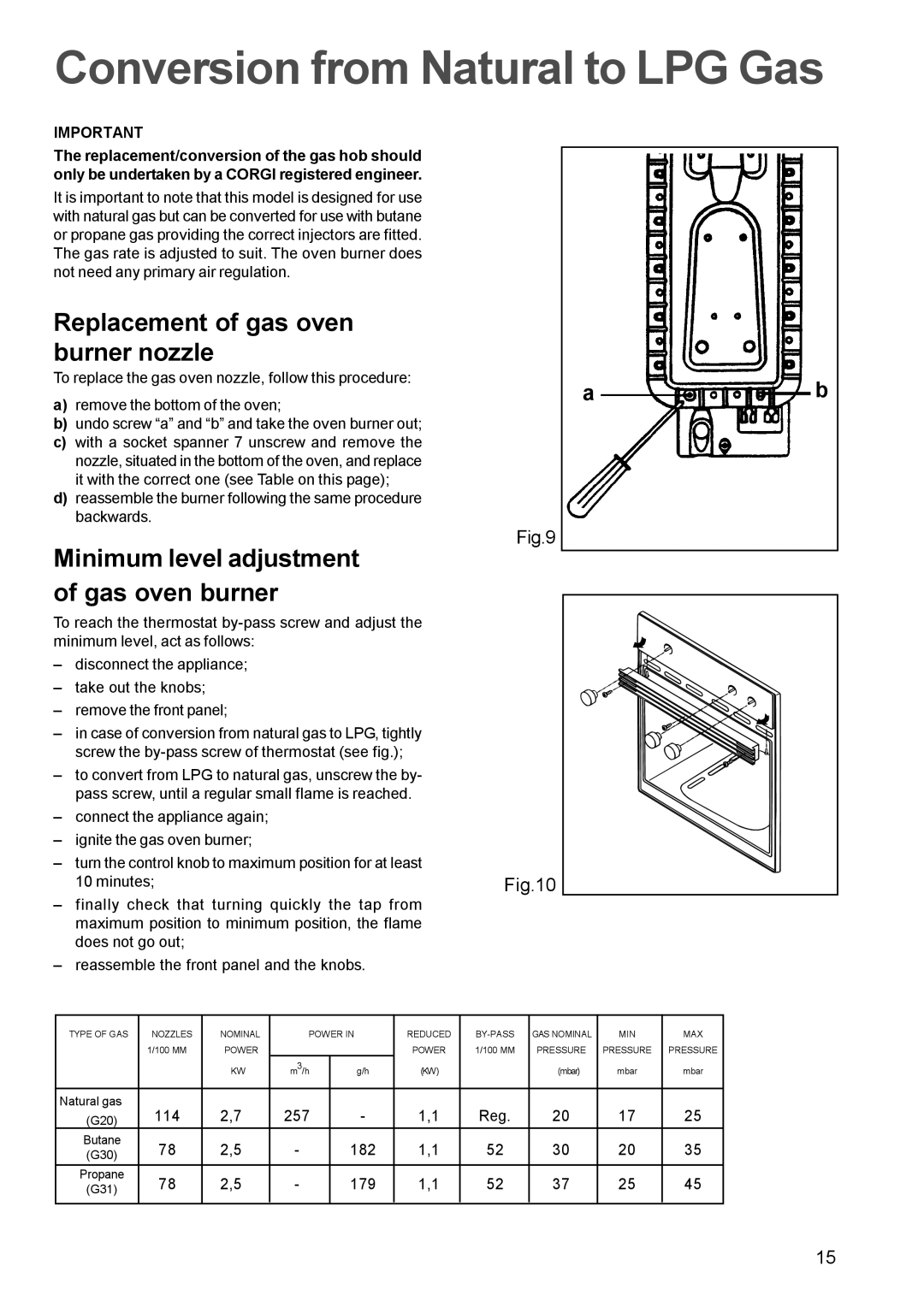 Electrolux EPSOG manual Conversion from Natural to LPG Gas, Replacement of gas oven burner nozzle 