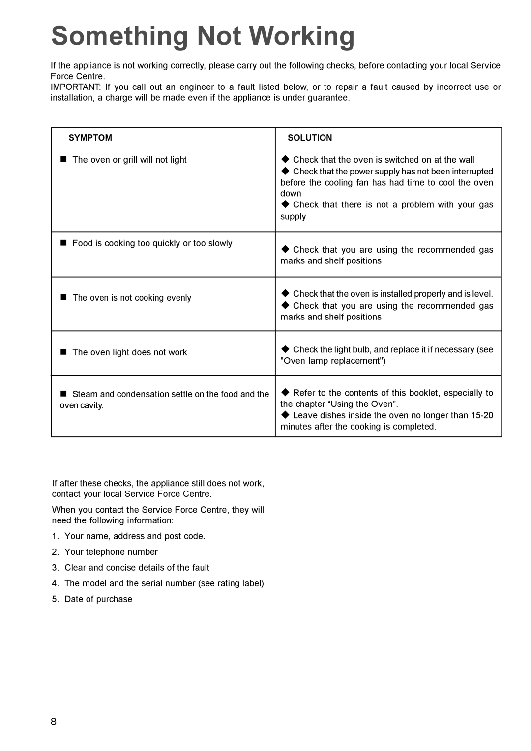 Electrolux EPSOG manual Something Not Working, Symptom Solution 