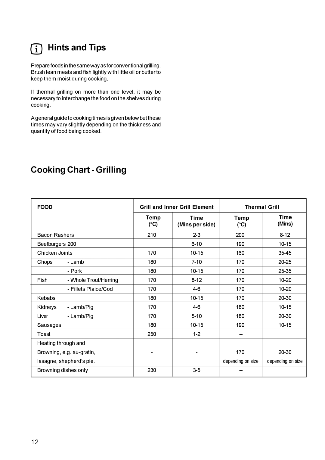 Electrolux EPSOM manual Cooking Chart Grilling, Food 