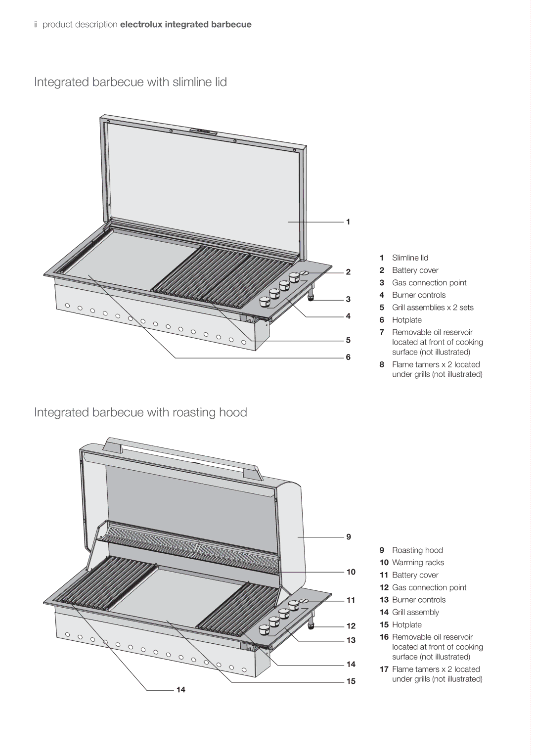 Electrolux EQBL100AS user manual Integrated barbecue with slimline lid, Integrated barbecue with roasting hood 