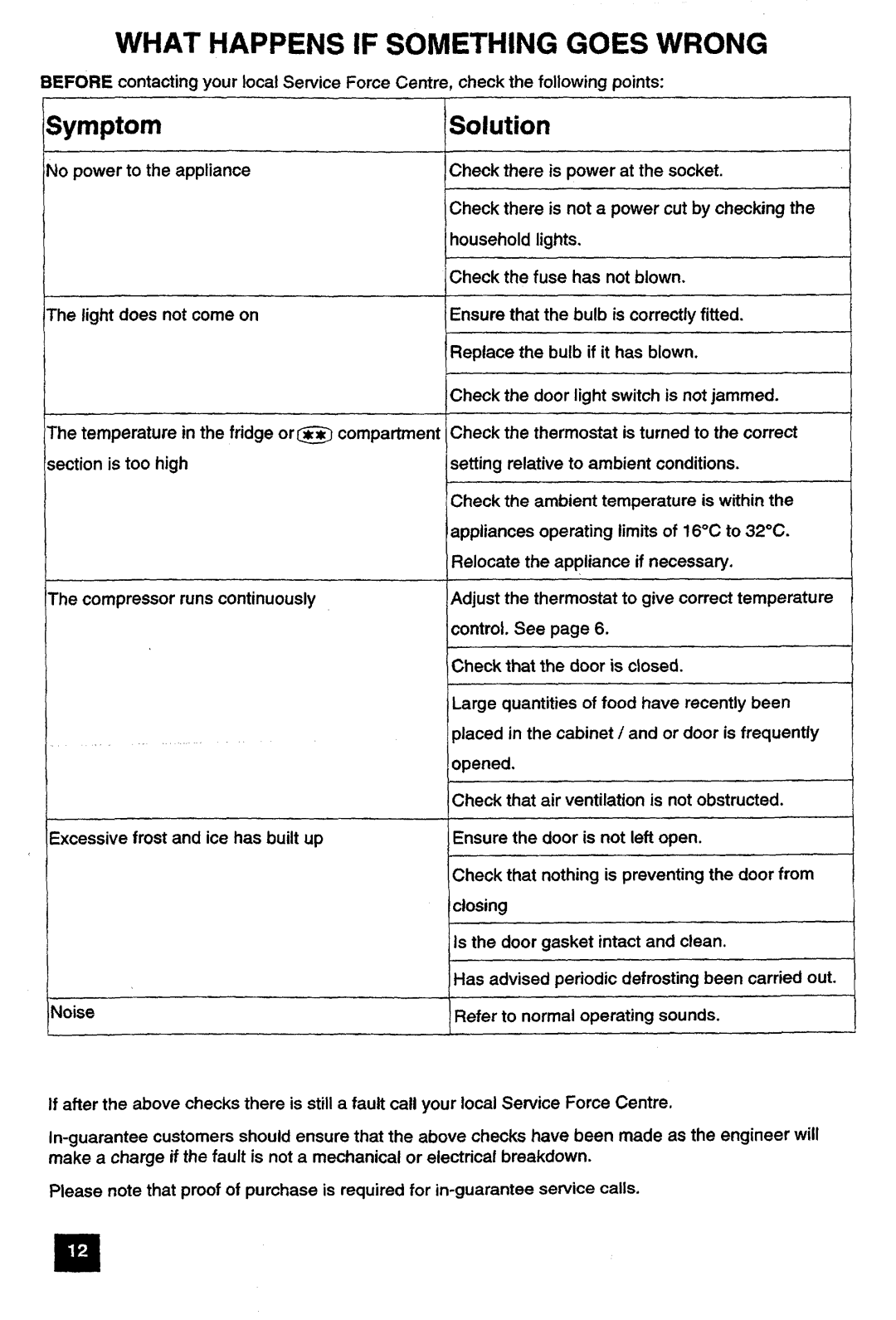 Electrolux ER 1148T manual 