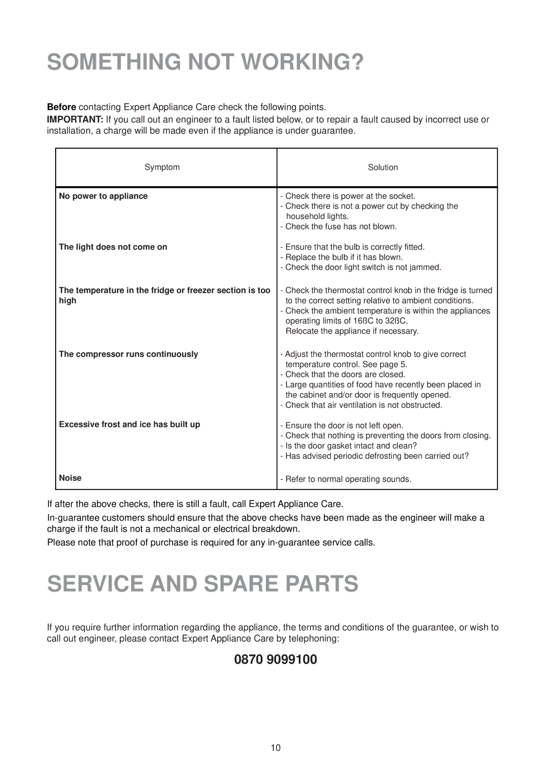 Electrolux ER 1627T manual Something not WORKING?, Service and Spare Parts, 0870 