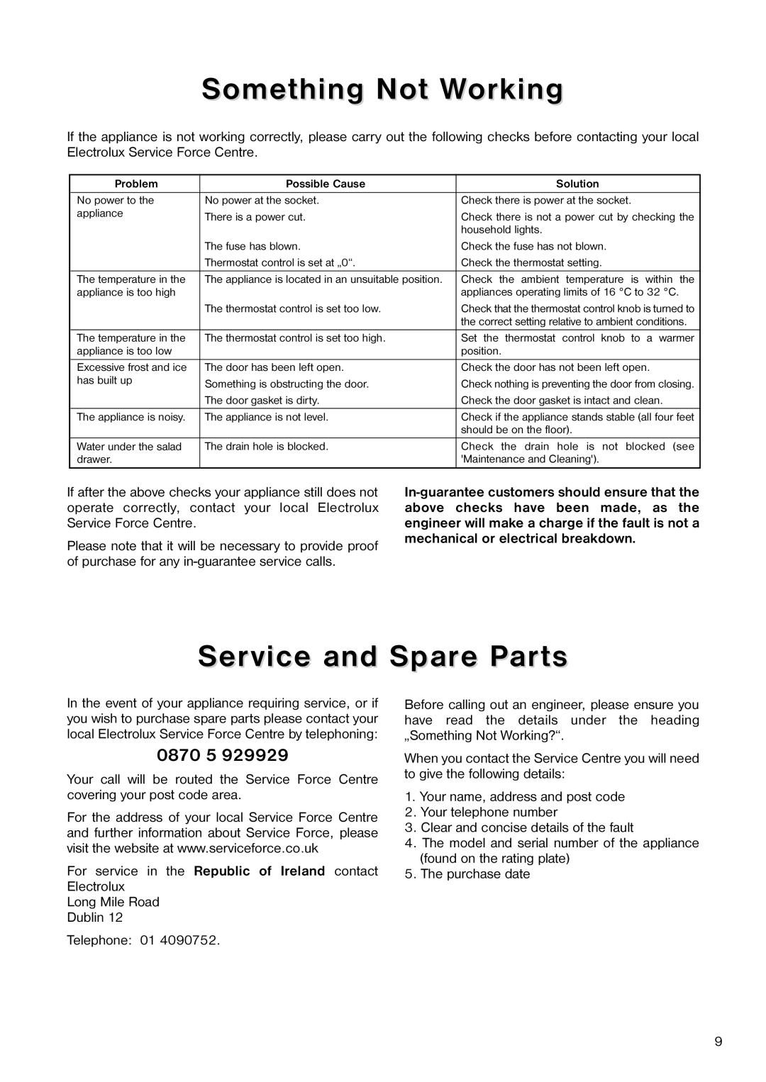 Electrolux ER 1641 T manual Something Not Working, Service and Spare Parts, 0870 5 