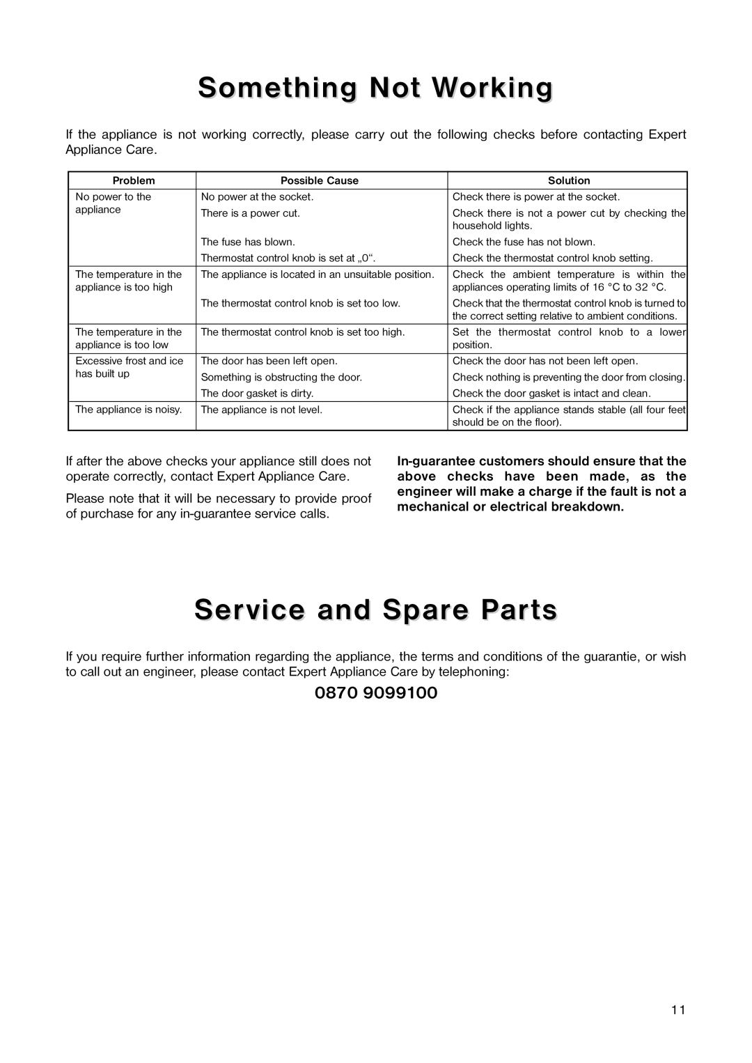 Electrolux ER 1643 T manual Something Not Working, Service and Spare Parts, 0870 