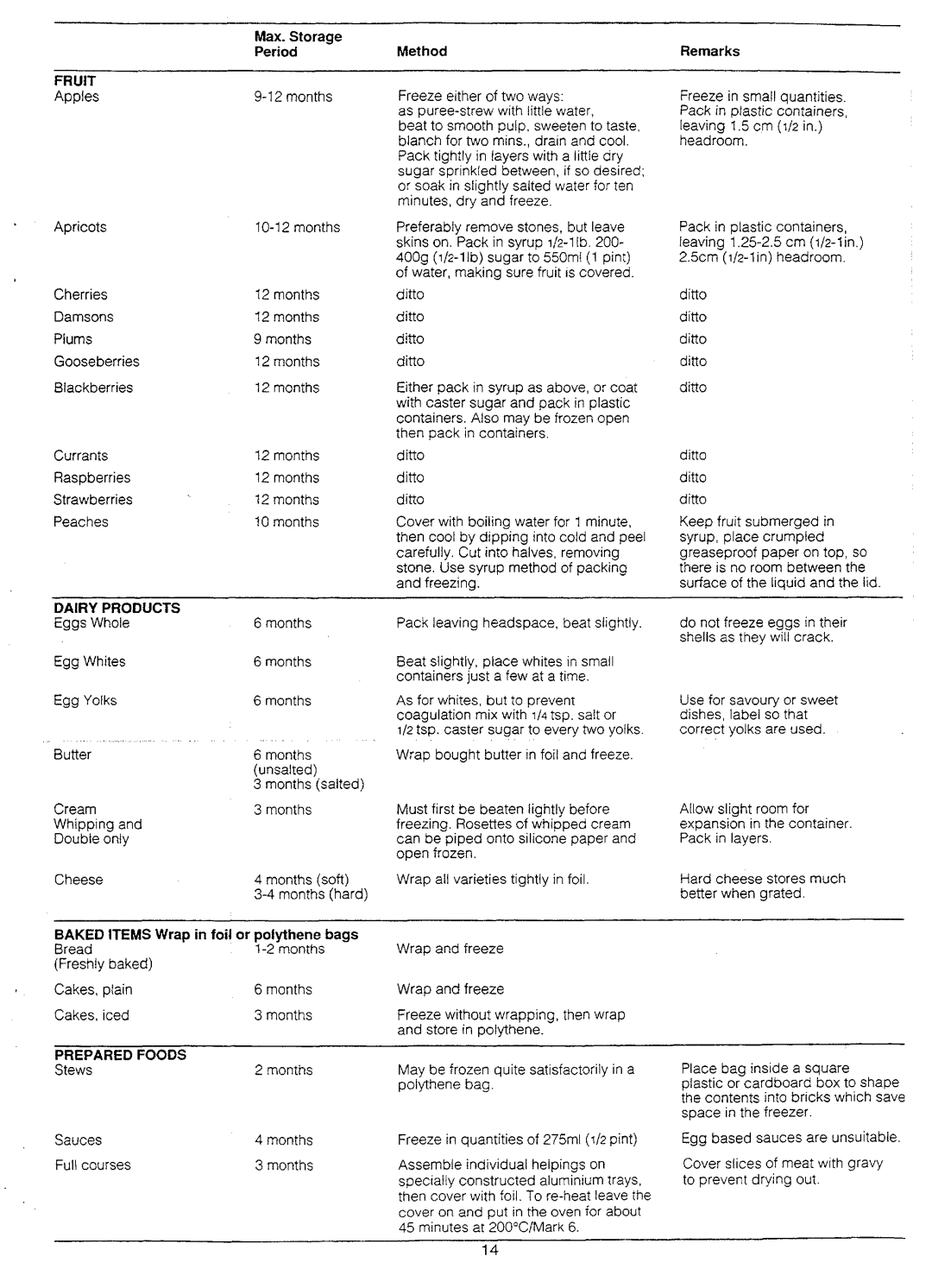 Electrolux ER2940B, ER 2341B, ER2941B, ER2340B manual 