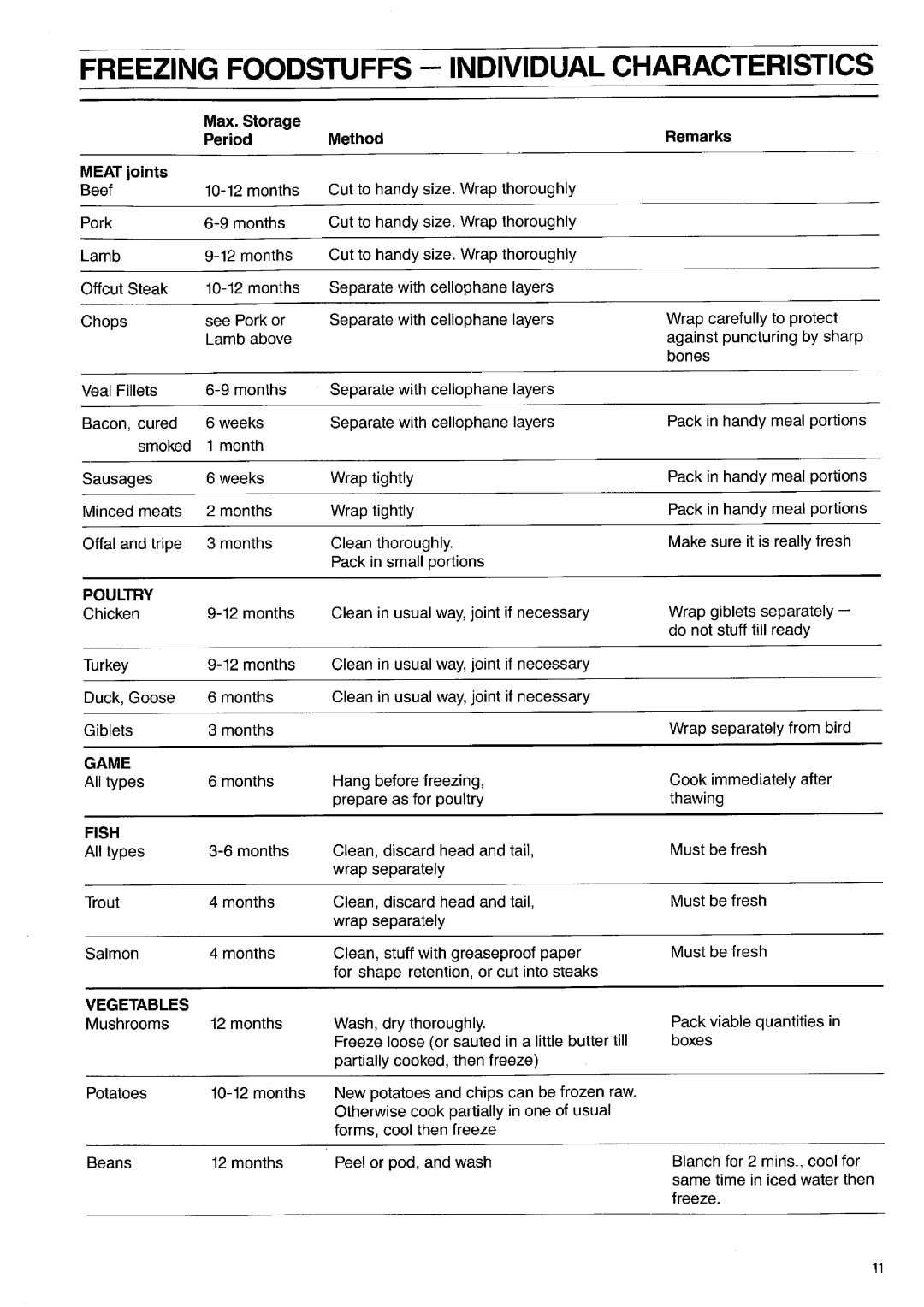 Electrolux ER 2520 B manual 