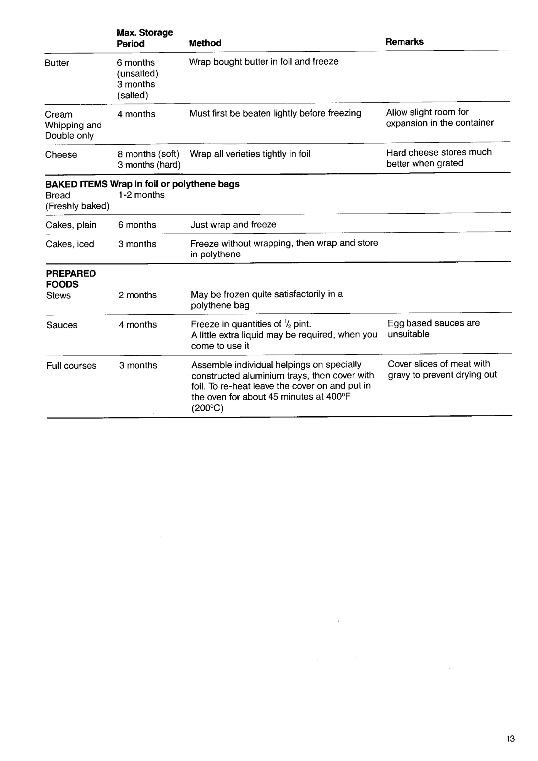 Electrolux ER 2520 B manual 