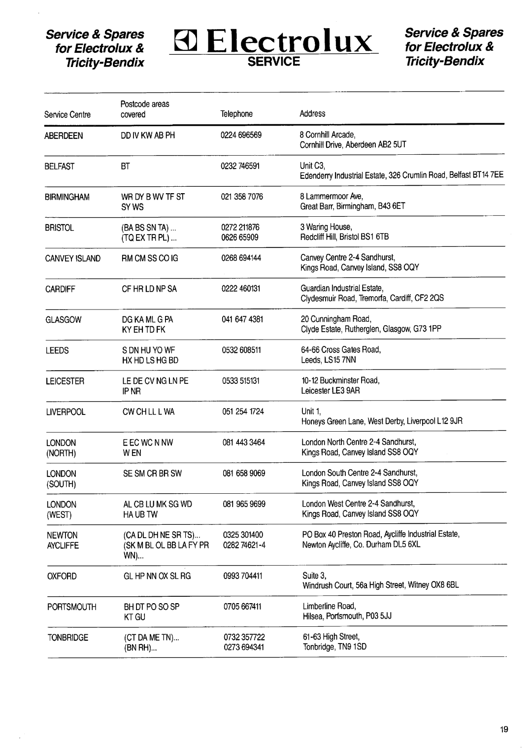 Electrolux ER 2520 B manual 