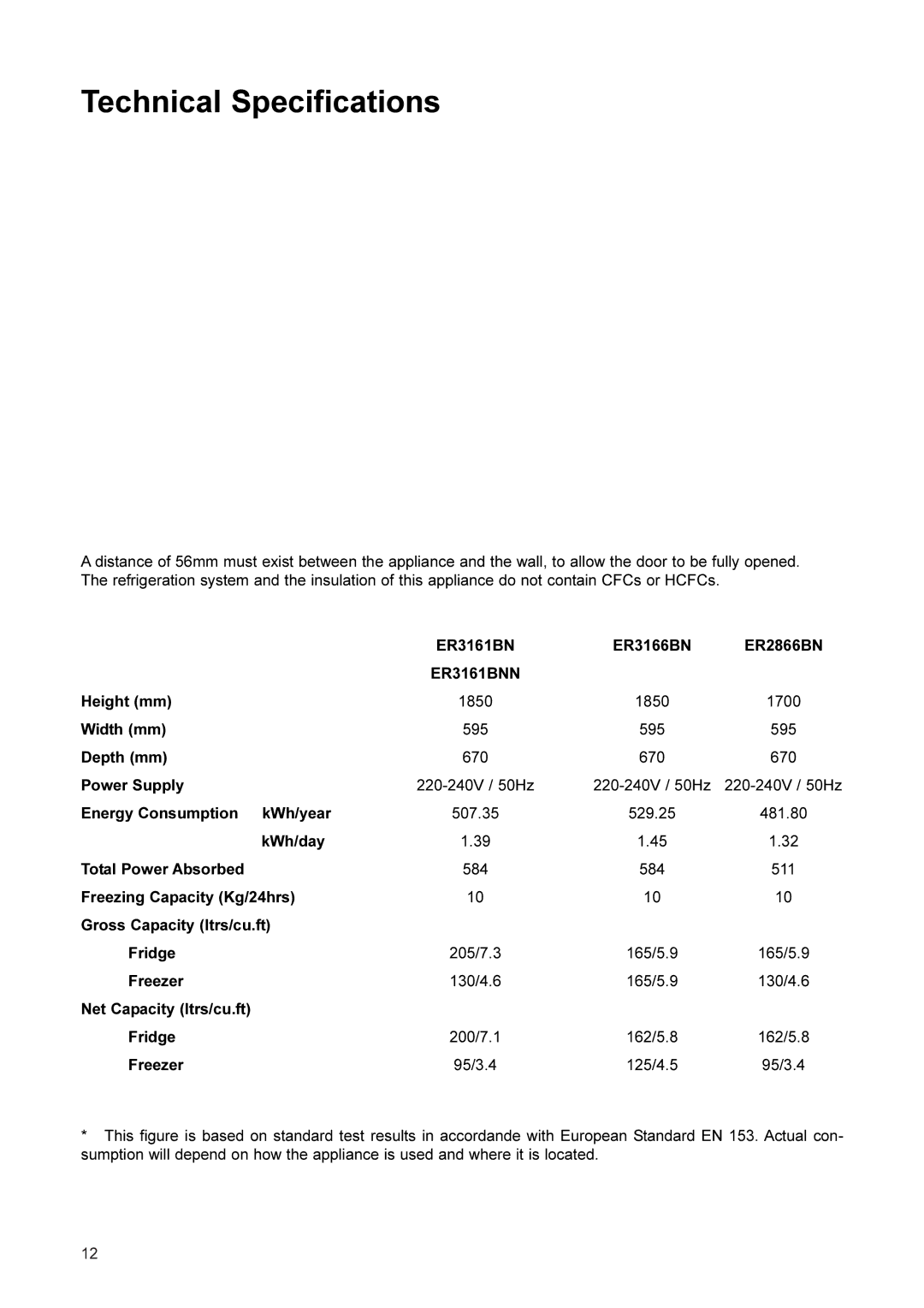 Electrolux ER 3166 BN, ER 2866 BN, ER 3161 BNN manual Technical Specifications, ER3161BNN 