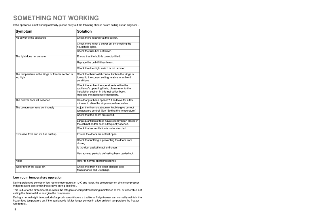 Electrolux ER 3825 B manual Something not Working, Symptom Solution, Low room temperature operation 