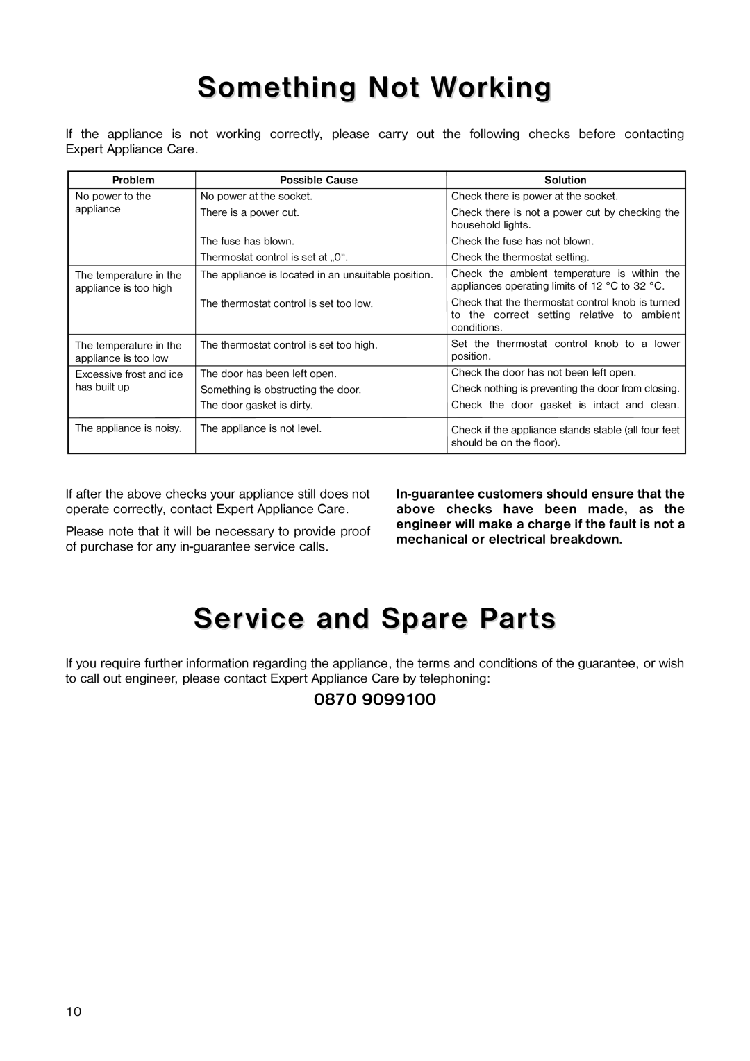 Electrolux ER 5763 C manual Something Not Working, Service and Spare Parts, 0870 