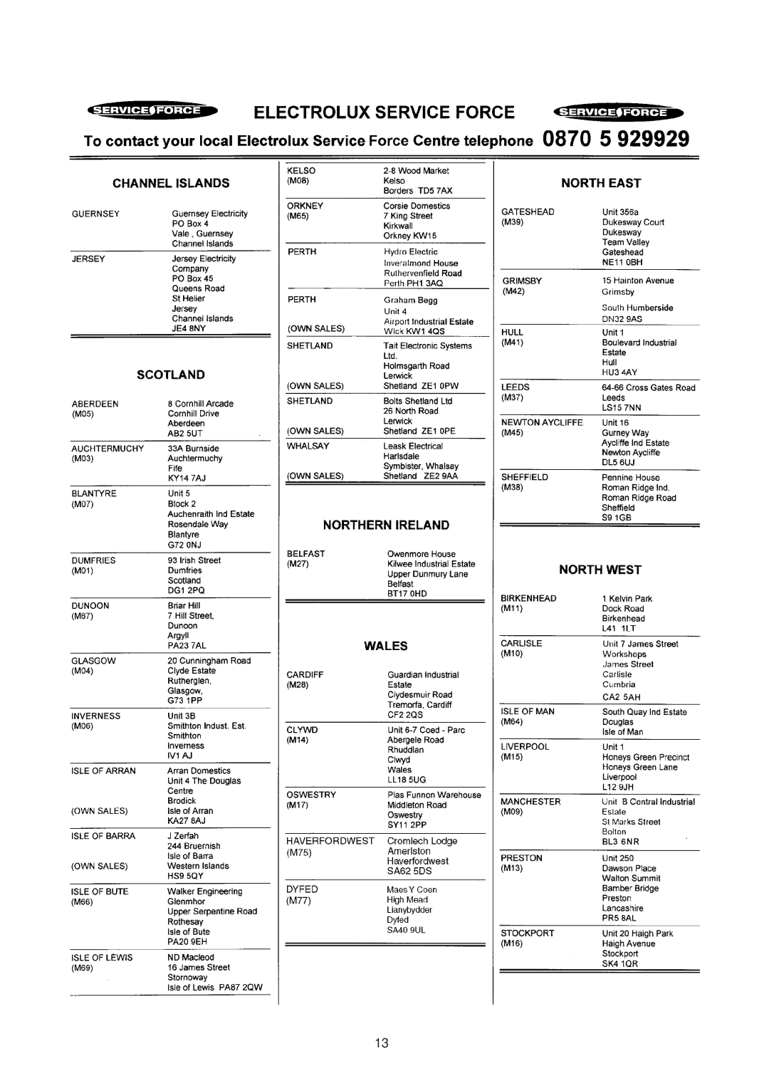 Electrolux ER 6624 manual 