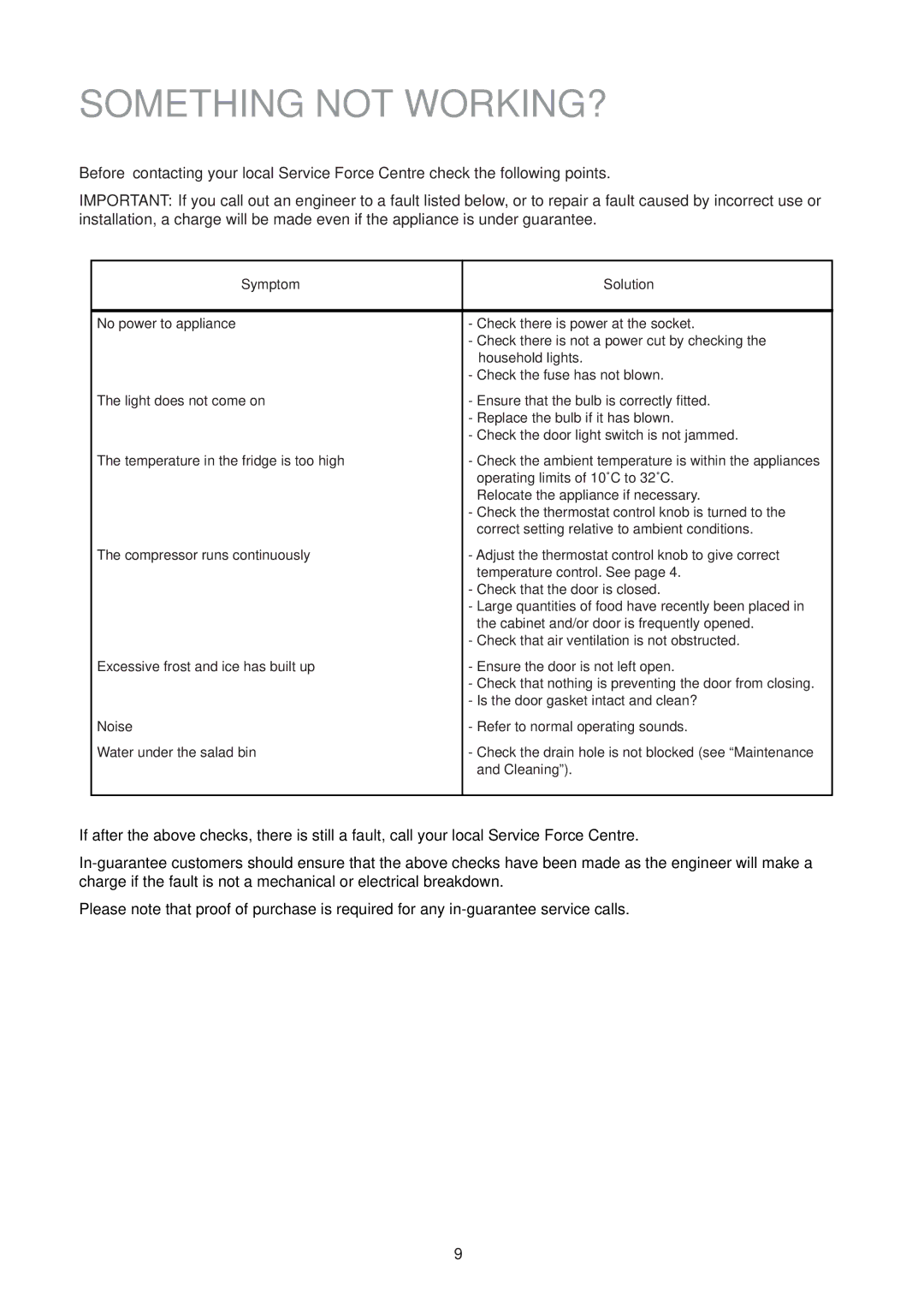 Electrolux ER 6639 T manual Something not WORKING?, Symptom Solution No power to appliance 