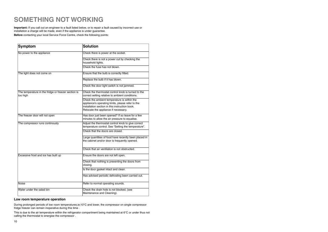 Electrolux ER 7526/1 B manual Something not Working, Symptom Solution, Low room temperature operation 