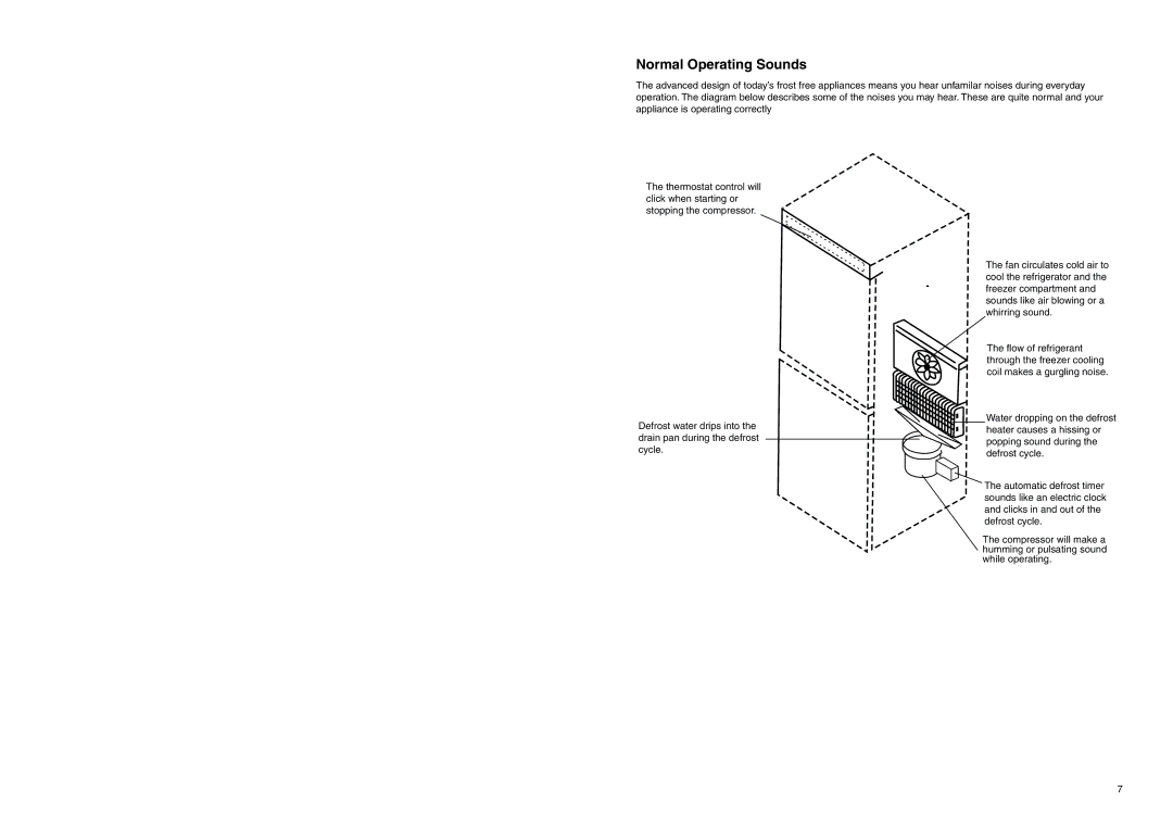 Electrolux ER 7626/1 B manual Normal Operating Sounds 