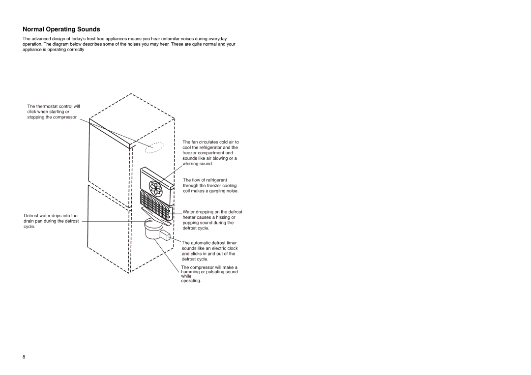 Electrolux ER 7627 BN, ER 7626 B manual Normal Operating Sounds 