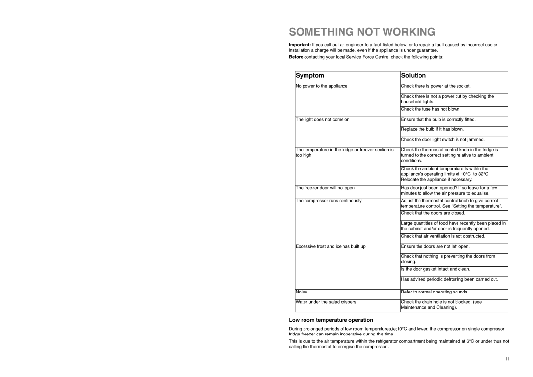 Electrolux ER 7821 B manual Something not Working, Symptom Solution, Low room temperature operation 