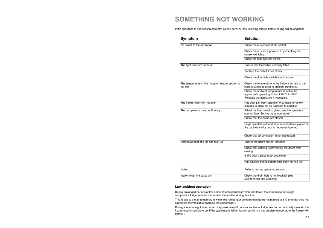 Electrolux ER 7825 B instruction manual Something not Working, Symptom Solution, Low ambient operation 