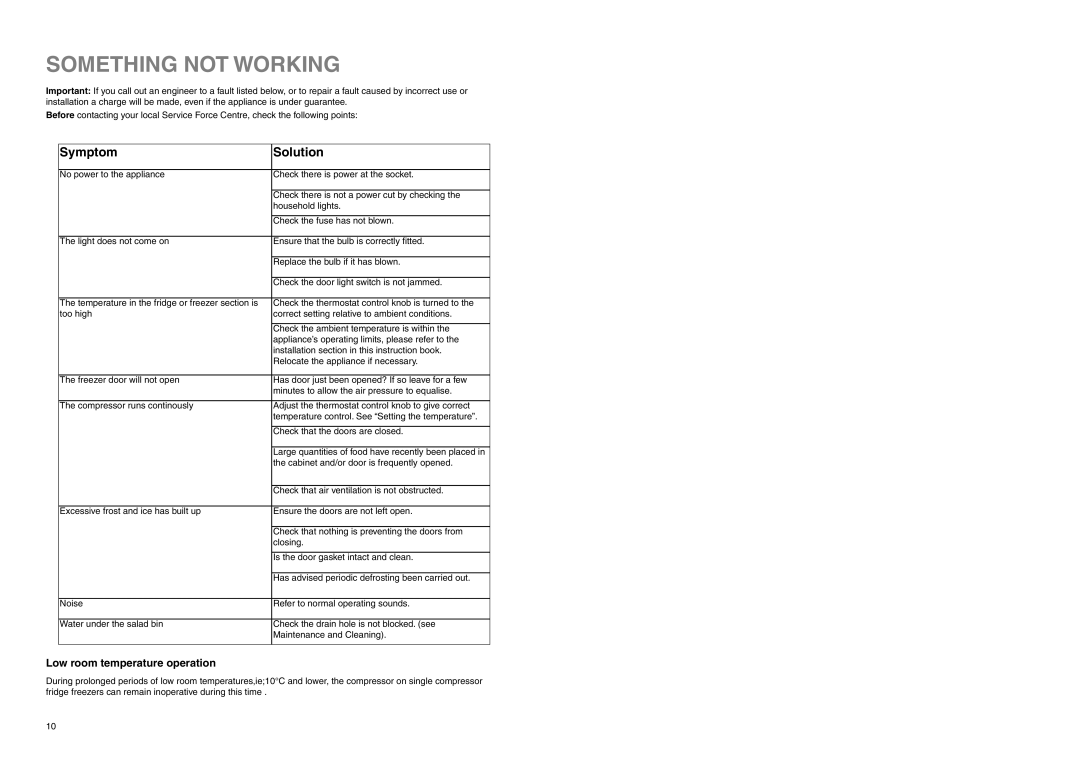 Electrolux ER 7826/1 B manual Something not Working, Symptom Solution, Low room temperature operation 