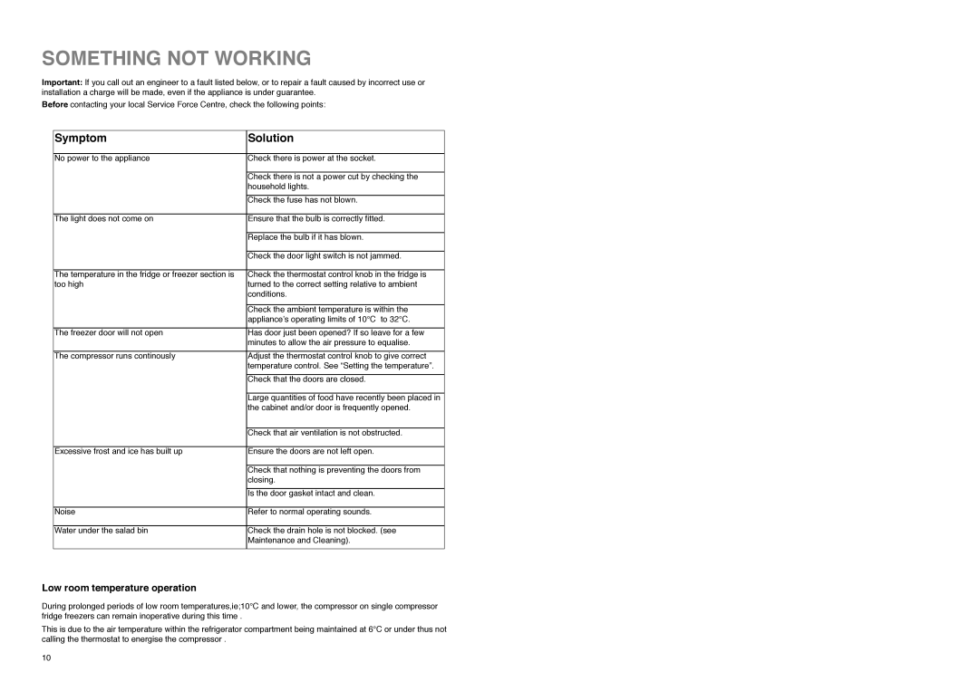 Electrolux ER 8034 I manual Something not Working, Symptom Solution 