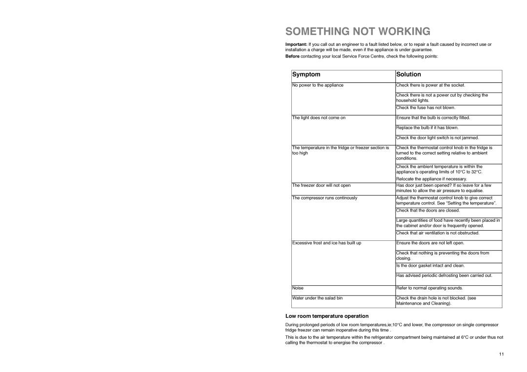 Electrolux ER 8126 B manual Something not Working, Symptom Solution, Low room temperature operation 