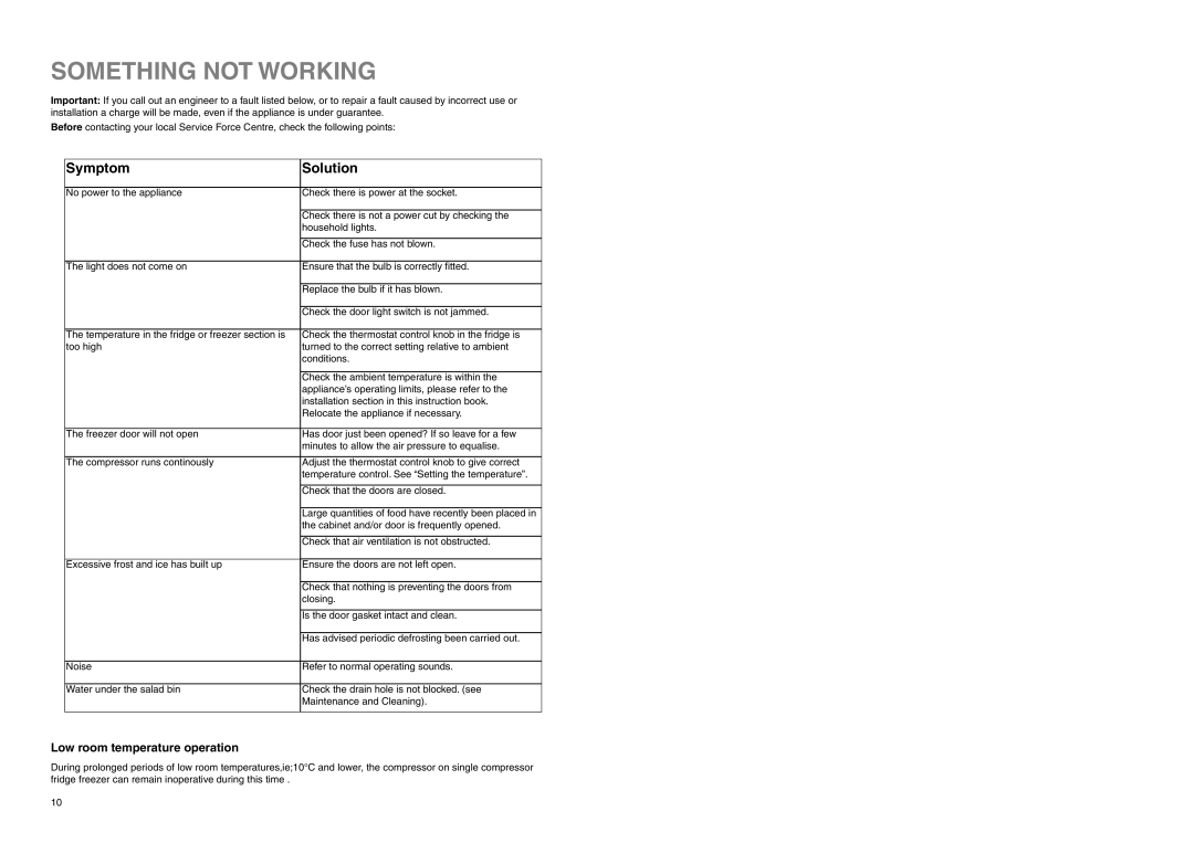 Electrolux ER 8126/1 B manual Something not Working, Symptom Solution, Low room temperature operation 