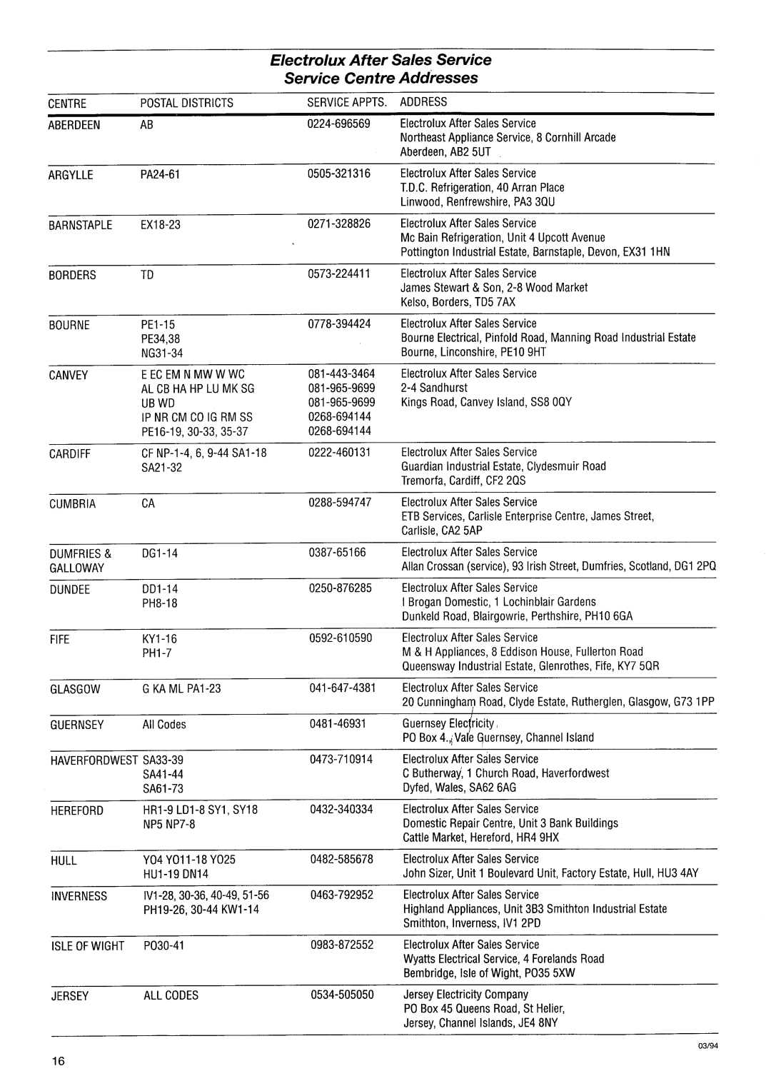 Electrolux ER2121 S manual 