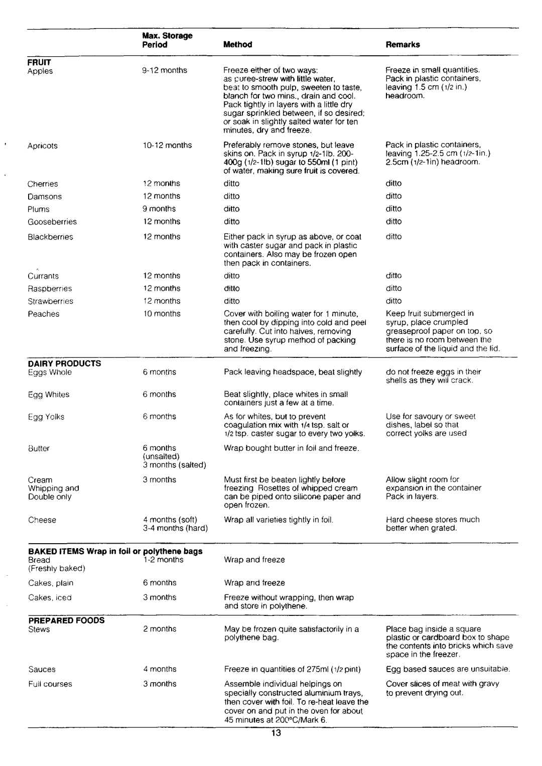 Electrolux ER2440D manual 